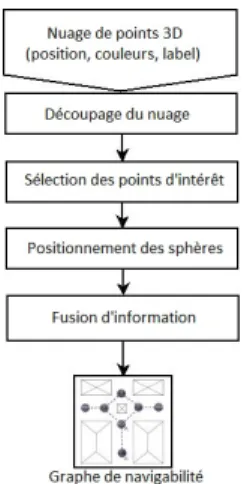 Figure 2: La base de donnée de test (réalité terrain) -a- -a-segmentation manuelle -b- positionnement de sphère