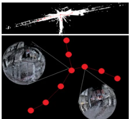 Figure 6: Résumé d’un nuage de points 3D