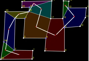 Figure 2 shows an example of a polygon decomposition in multiple convex areas and the associated watchman route.