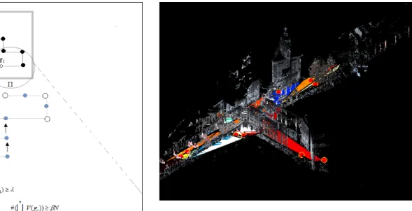 Fig. 3. Entropy Optimization