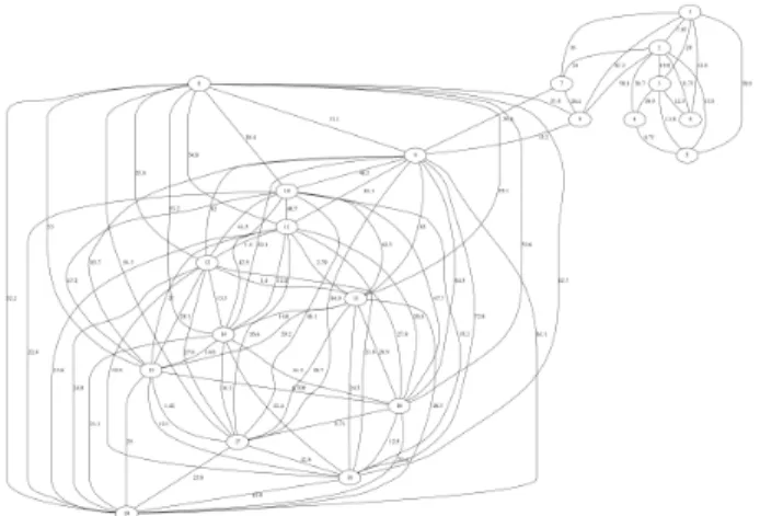 Fig. 8. Navigability Graph