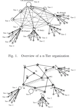 Fig. 1. Overview of a n-Tier organization