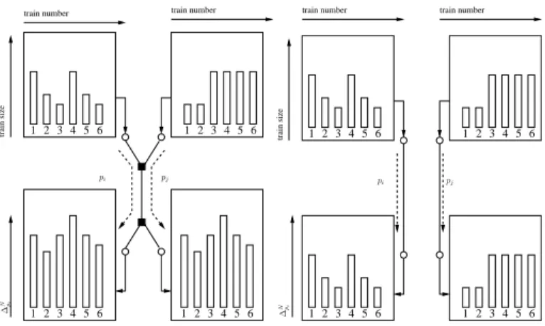 Fig. 7. Overview of the probing method