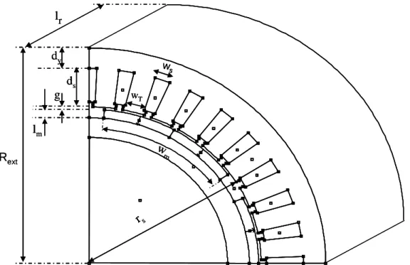Figure II 1: Dimensions géométriques de la génératrice synchrone à aimants permanents 