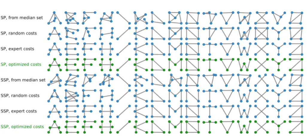 Fig. 2. Pre-images constructed by different algorithms for Letter-high, which corre- corre-spond to the eight rows of Table 1 row by row.