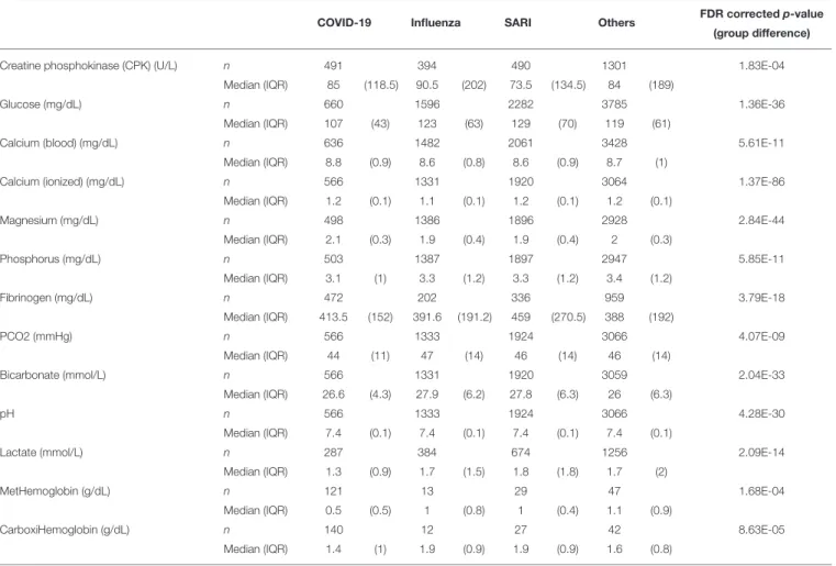 TABLE 4 | Continued