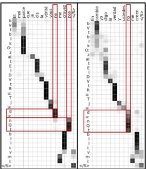 Figure 2: Average token length of the reference, monolin- monolin-gual dpseg, and best neural and hybrid setups from  Ta-ble 3.