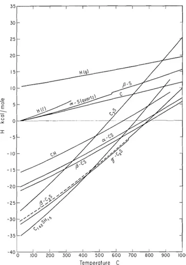 FIG.  6-El~thnlpy  of  t'nriorls  co~r.slitr~errt.s  of  nrl  irlecrlizetl  cc,~,~c.~rl  p(1str