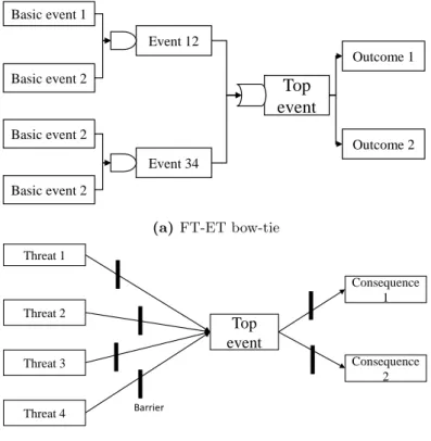 Figure 2.7: Bow-tie graph example [128]