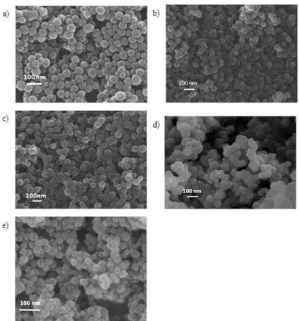 Table 3 reports 29 Si CP MAS NMR data for each type of metallated silica nanoparticles with assignments using terminology suitable for silica based hybrids