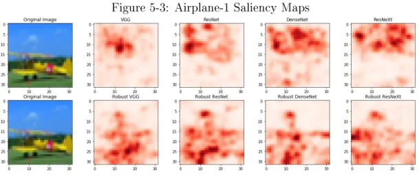 Figure 5-3: Airplane-1 Saliency Maps