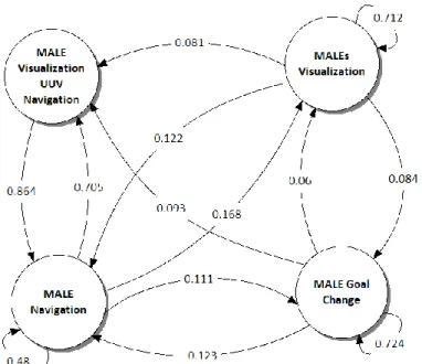 Fig. 5. Model of a human operator of multiple unmanned systems obtained with smooth supervised learning 
