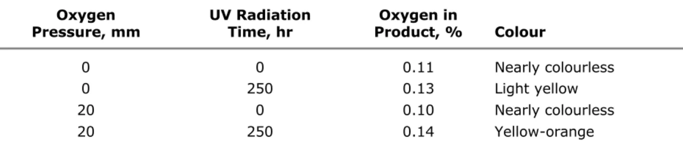 Table I. Photo-Oxidation of Polystyrene