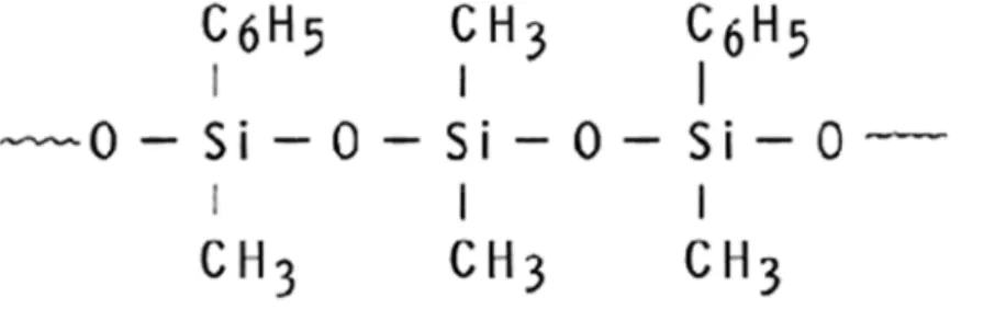 Table II. Degradation* of Polyvinyl Chloride