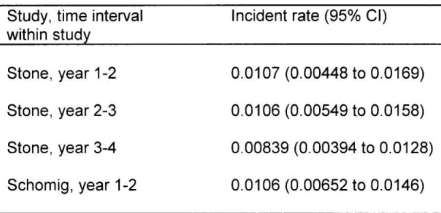 Table  2:  Rates  of myocardial  infarction for various yearly time  intervals after  drug-eluting stent  implantation.