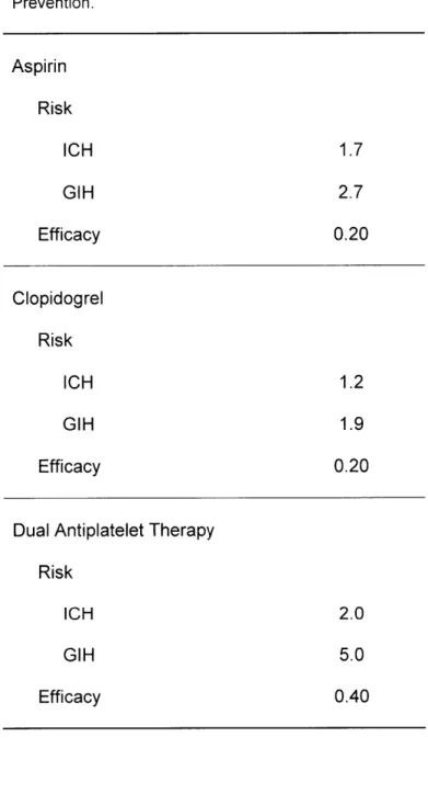 Table  7 (continued):  Base-Case  Values.  Panel  B, medication  risk and  efficacy.