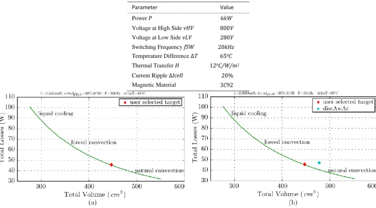 TABLE II E VALUATION  P ARAMETERS