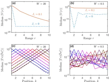 FIG. 5. LIOM in the noninteracting model. (a) and (b) Median interaction strength in the LIOM basis {τ z j } vs range r