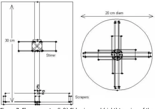 Figure 7. Flow geometry.(left) Side view and (right) top view of the crystalliser. 