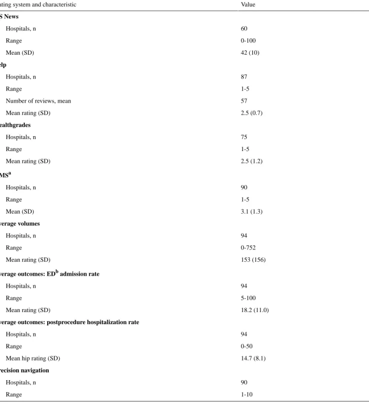 Table 2.  A summary of the ranking methods used in this study.