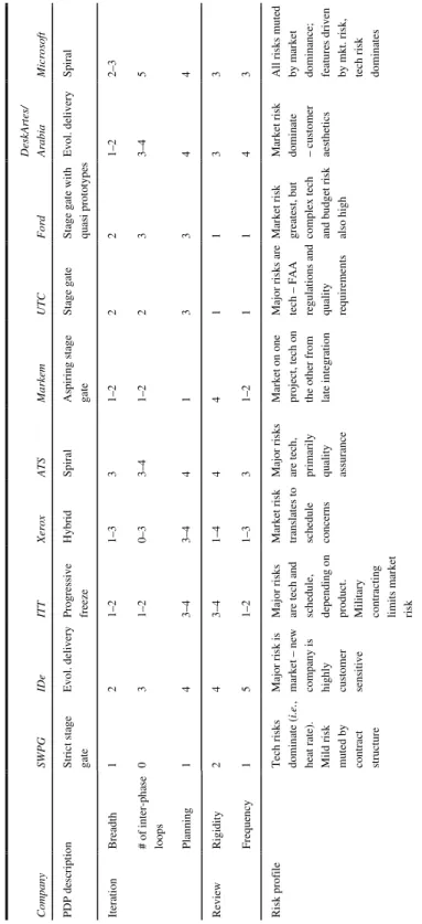 Table 1  Comparative summary of findings 