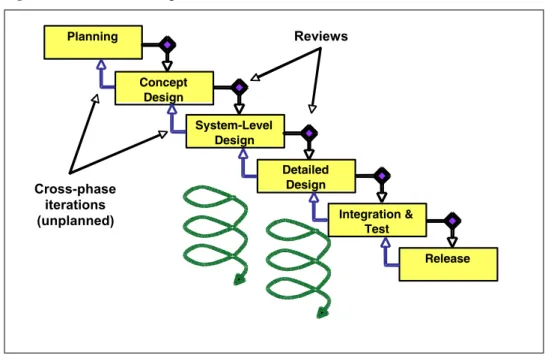 Figure 1  The traditional, staged PDP (see online version for colours) 