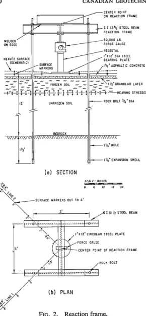 FIG.  2.  Reaction frame. 