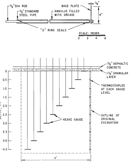 FIG.  3.  Heave gauges and thermocouple locations. 