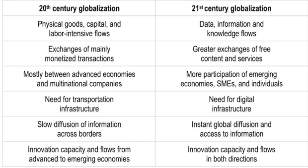 Table 1 – Digital globalization 