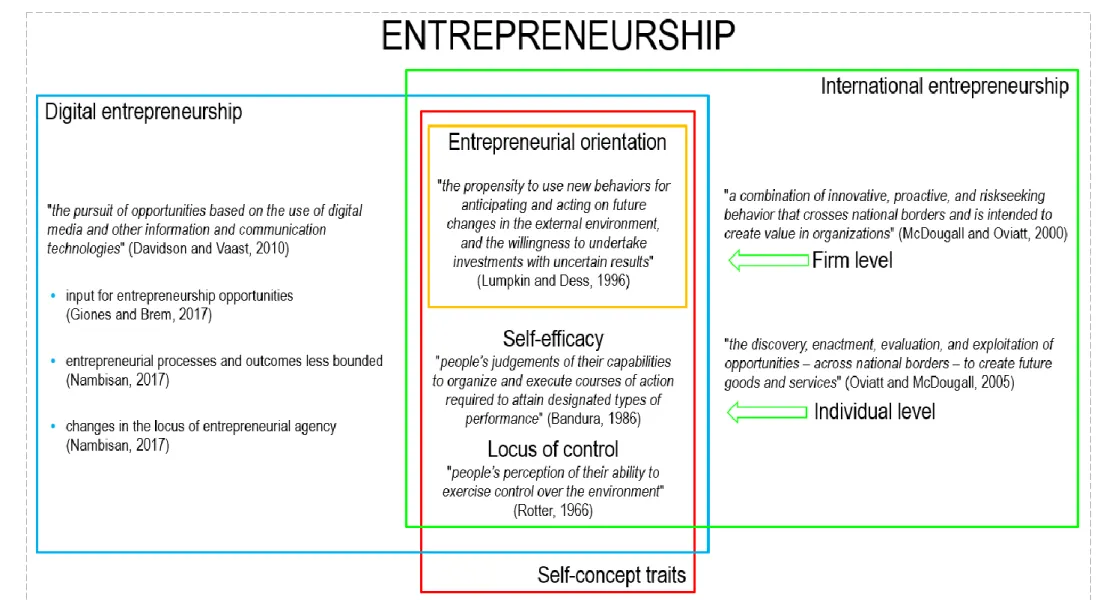 Figure 2 – Theoretical framework overview 