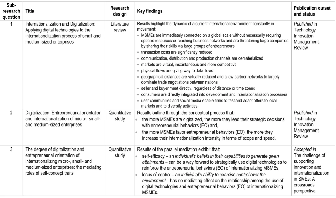 Table 4 – Overview of scientific papers  