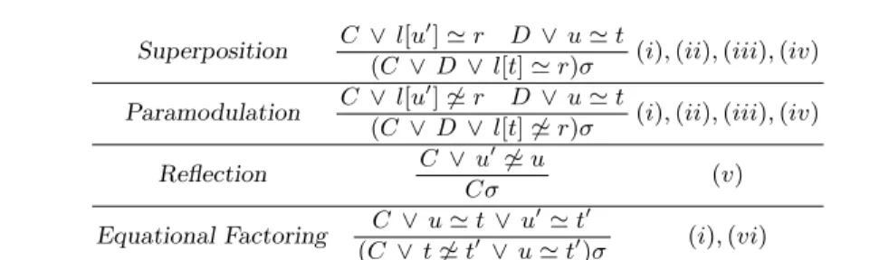 Fig. 2. Inference rules of SP: the clause below the inference line is added to the clause set containing the clauses above the inference line.