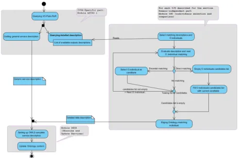 Figure 4: Information matching detection 