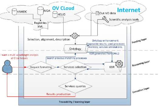 Figure 2: Overall architecture 