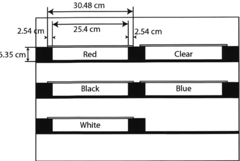 Figure  4:  The  setup inside the  annealer.  Five strips  of glass  were  laid out on 6.35  cm (2.5  inches)  tall bricks so that there  was 25.4 cm  (10  inches)  between each brick