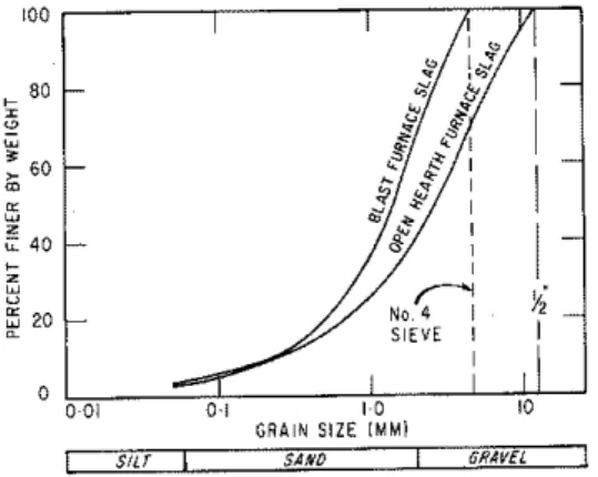 FIG.  7.-AUTOCLAVE  T E S T  S P E C I M E N S  