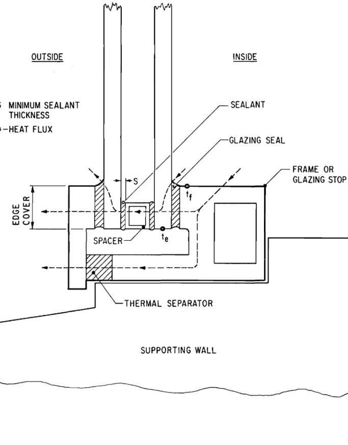 FIGURE I HEAT BALANCE AT EDGE OF SEALED UNIT BR.44':t-I