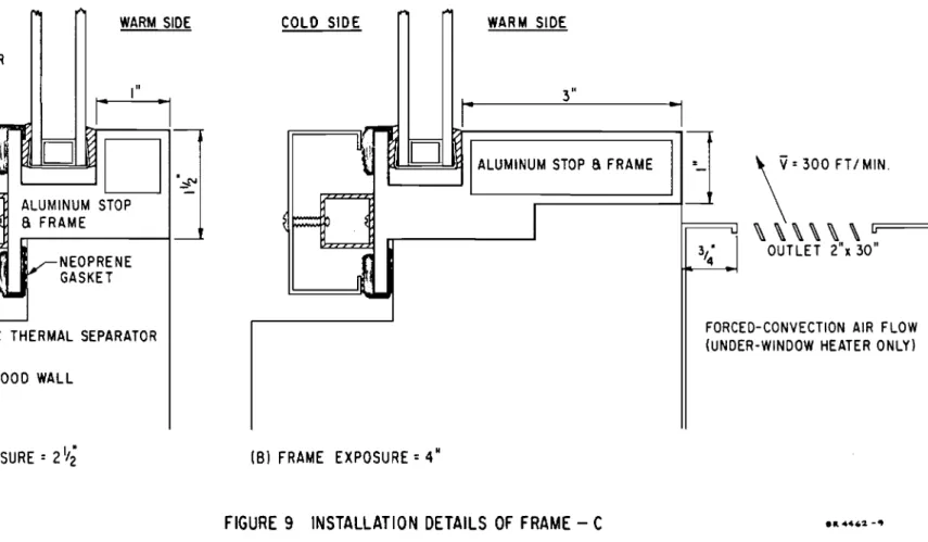 FIGURE 9 INSTALLATION DETAILS OF FRAME - C .&#34;44&#34;2 Ｍｾ