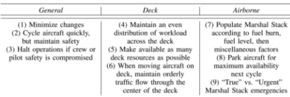 TABLE II