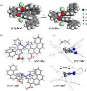 Figure  9. X-ray  crystallographic  structures  of  homochiral (P,P,P,P)-[Ir III - -Cl-(31a- -Cl-(31a-H)] 2  (36a)  and  (P,P)-Ir III -(31a-H) 2  (36b)