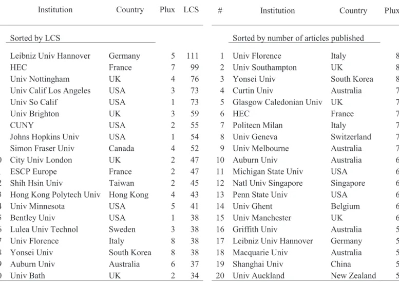 Table 4. Centers of excellence 