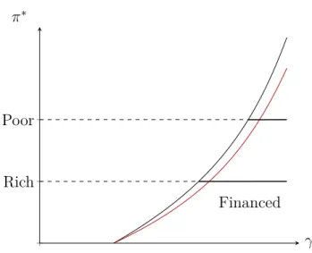 Figure 2.9: Dispersion effect data available in the second period lending: