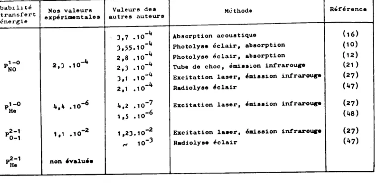 Tableau II