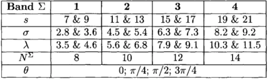 Table  2.1:  Summary  of  parameters  used  in  the  experiments  performed  in  this  pa- pa-per