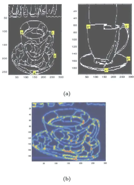 Figure  3-5:  (a) shows  the  binary  edge  images  of  two  cups.  The  yellow  labels  shows corresponding  points  used  in  the  distance  transform