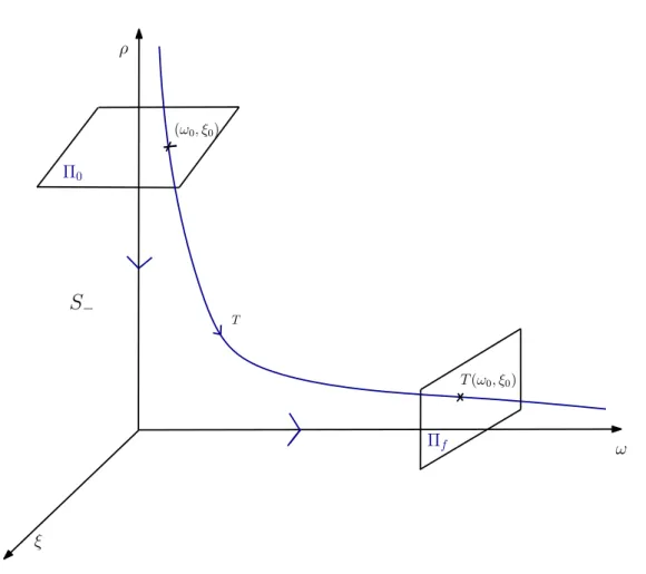 Figure 1.2: Transition map between the two sections
