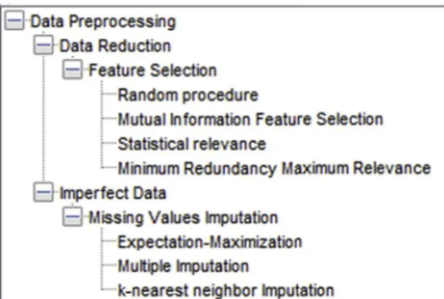 Fig. 10 shows the data pre-processing used for data mining. This pre-processing includes data reduction with feature selection (i.e.