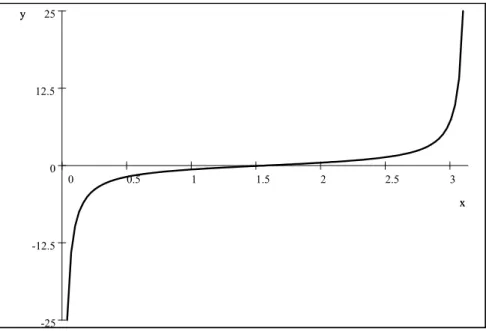 Figure 1 : allure du potentiel Ze R 2 V (χ).