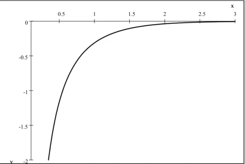 Figure 2 : allure du potentiel Ze R 2 V (χ).