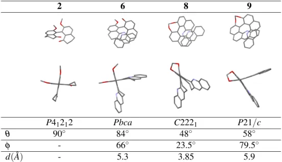 Table 1: X-ray crystal structures of (±)-2, (±)-6, (−)-8 and (±)-9 which show face and side el- el-evations (hydrogen atoms are omitted for clarity; red O; blue N)